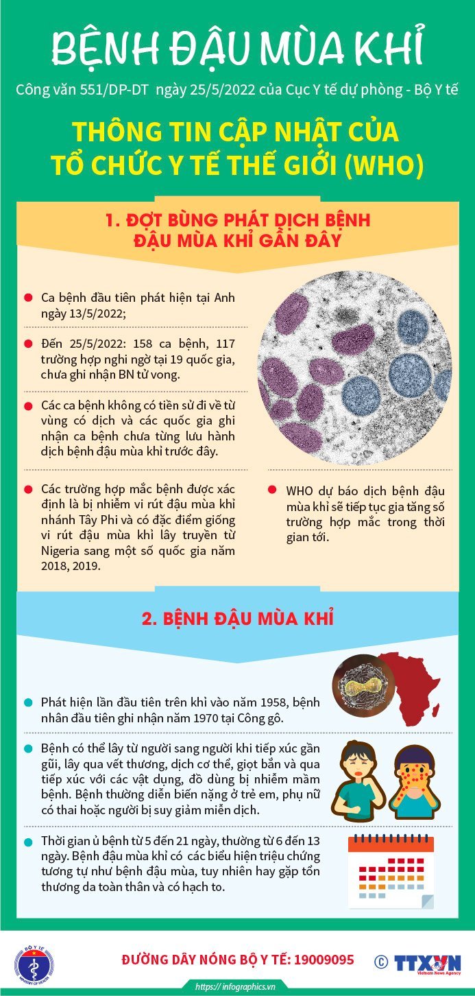 Những thông tin cần biết về bệnh Đậu mùa khỉ