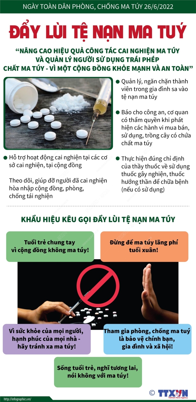 Ngày toàn dân phòng, chống ma túy 26/6/2022: Đẩy lùi tệ nạn ma tuý