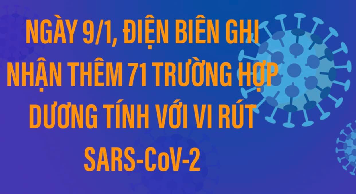 NGÀY 9/1, ĐIỆN BIÊN GHI NHẬN THÊM 71 TRƯỜNG HỢP DƯƠNG TÍNH VỚI VI RÚT SARS - CoV-2