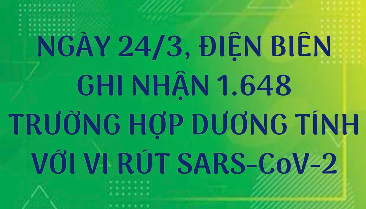 NGÀY 24/3, ĐIỆN BIÊN GHI NHẬN THÊM 1.648 TRƯỜNG HỢP DƯƠNG TÍNH VỚI VI RÚT SARS - CoV-2