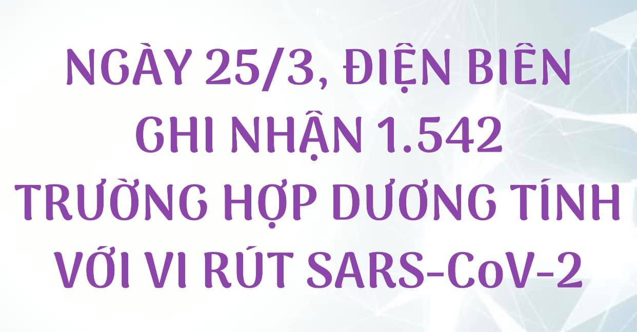 NGÀY 25/3, ĐIỆN BIÊN GHI NHẬN THÊM 1.542 TRƯỜNG HỢP DƯƠNG TÍNH VỚI VI RÚT SARS - CoV-2