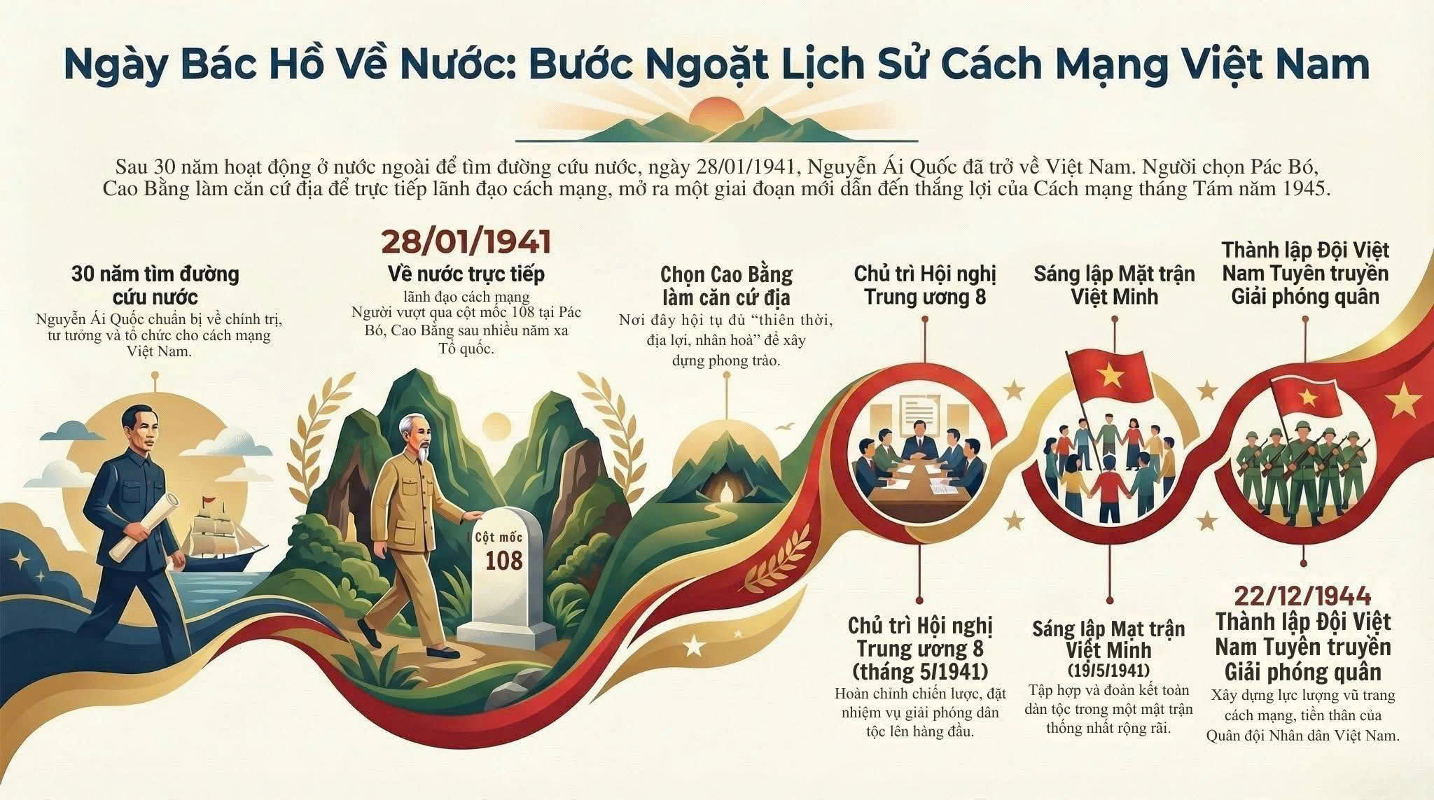 Kỷ niệm 85 năm Ngày Bác Hồ về nước, trực tiếp lãnh đạo cách mạng Việt Nam (28/01/1941 - 28/01/2026)